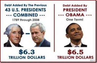 presidential spending