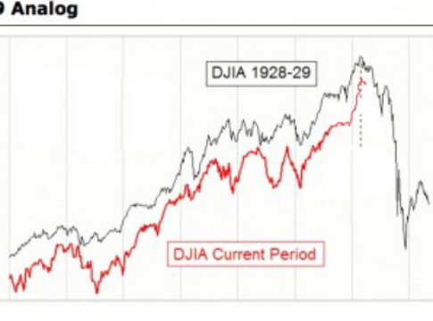 1929-2016 DJIA