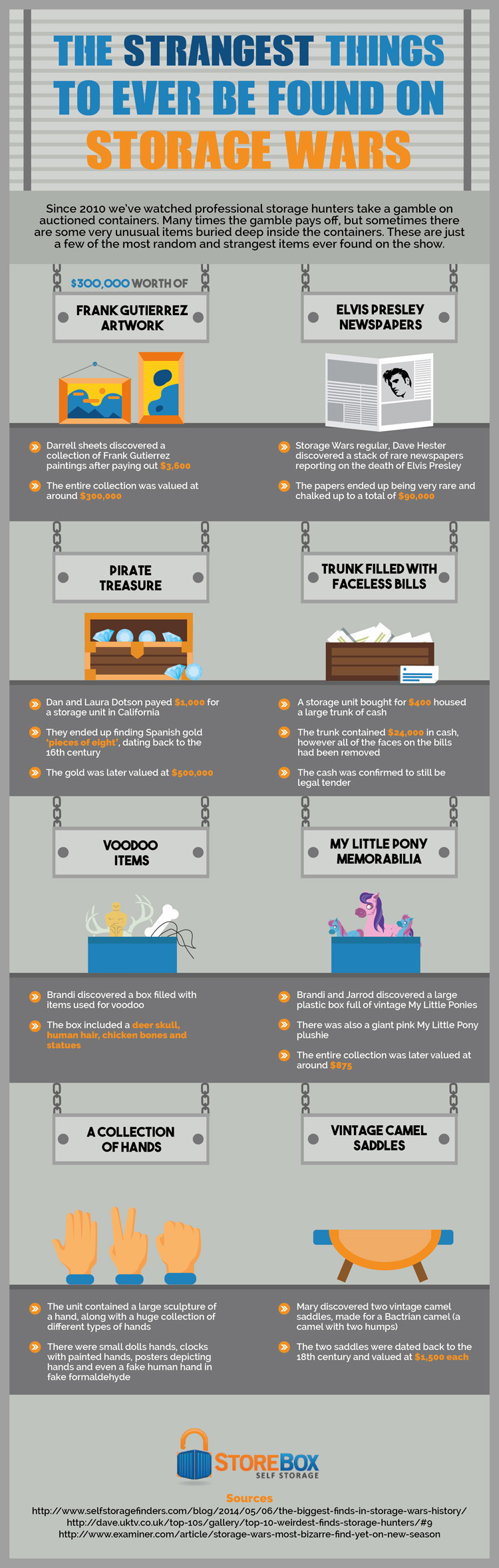 The Strangest Things Found On Storage Wars Daily Squib