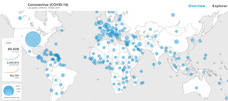 In a Globalised World It Does Not Matter if Your Country is Virus Free