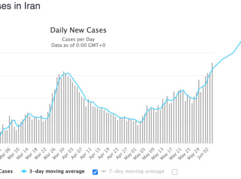IRAN SECOND WAVE CORONAVIRUS