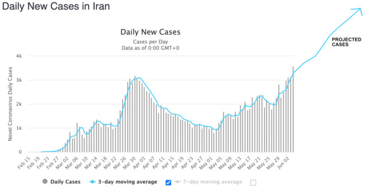 Coronavirus Second Wave Hits Iran