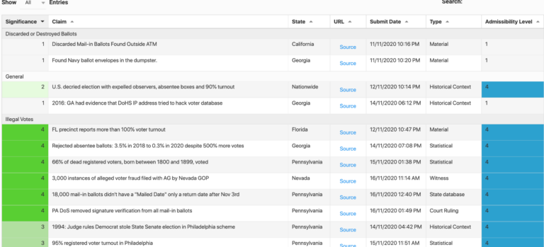 Here is the Evidence