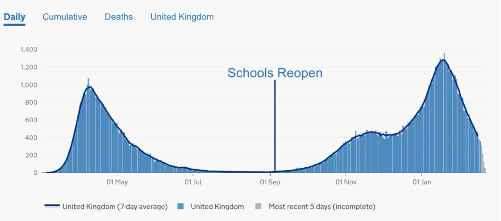 deaths covid19 schools opening