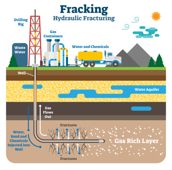 Eco-insanity: How the Frack Will Truss Get Britain Fracking With All ...