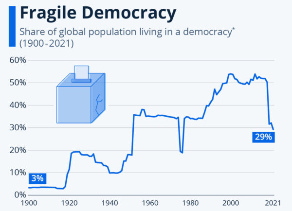 The Woke West Aligning With Communist China With Loss of Democracy ...