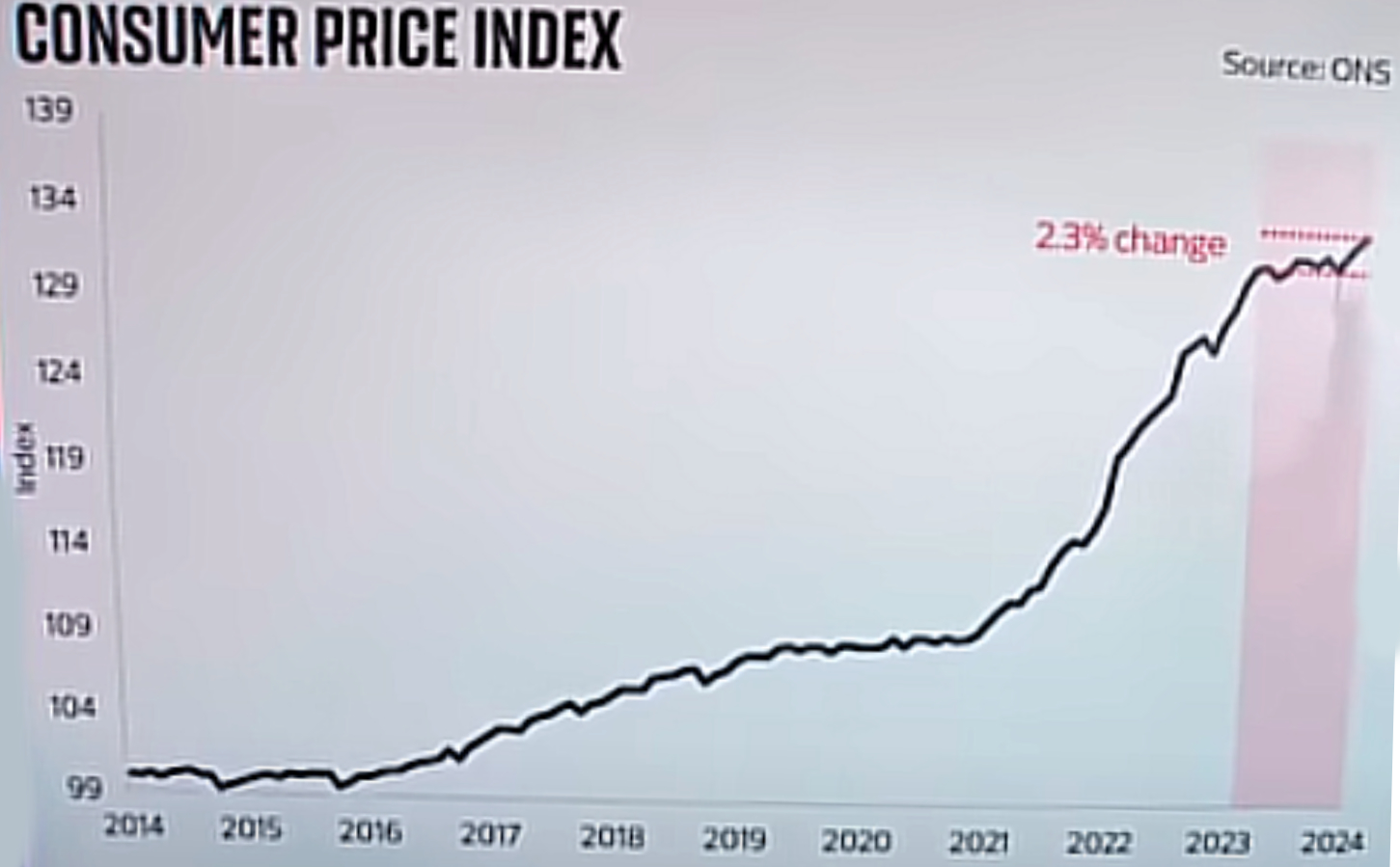 Screenshot 2024-05-23 at 16.39.47