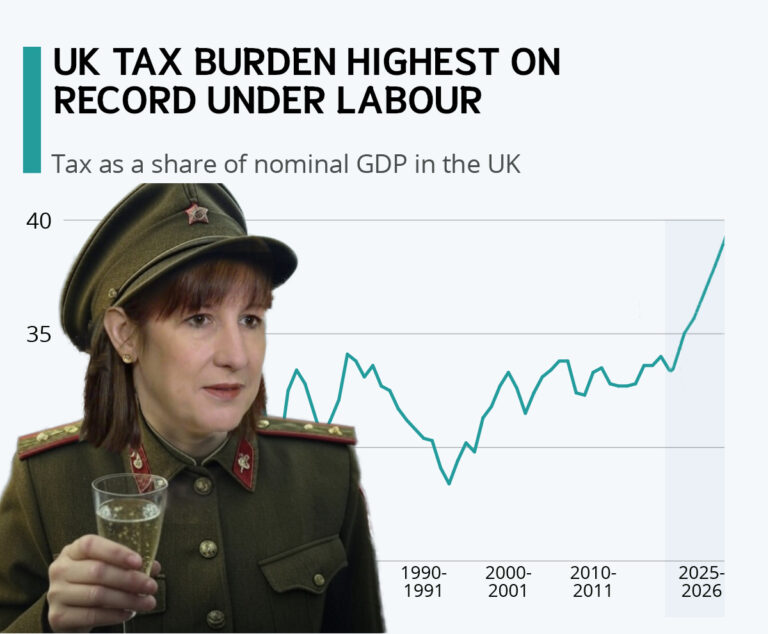 Comrades, Commissar Reeves Hails More Taxes For Working People