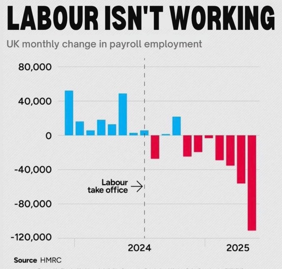 monthly payroll Labour